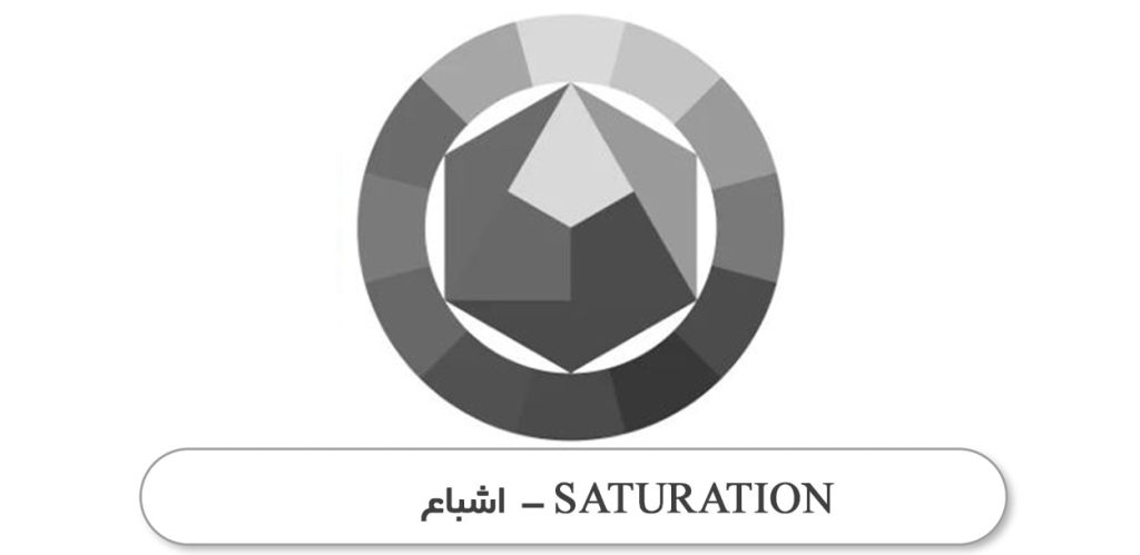 اشباع یا سچوریشن چیست؟