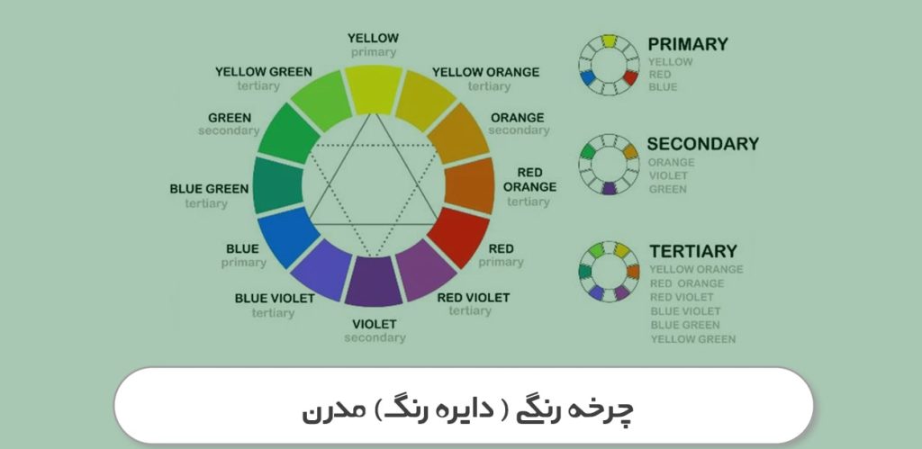 چرخه رنگ مدرن