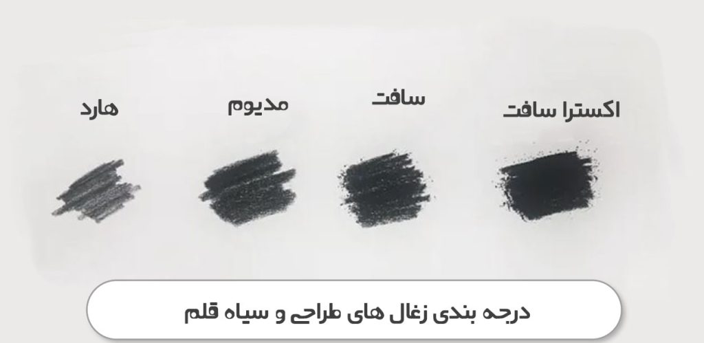 درجه بندی انواع زغال طراحی